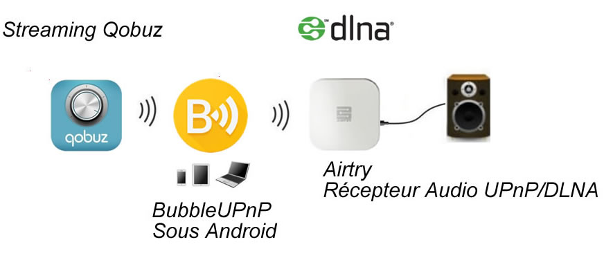 Qobuz BUBBLE UPNP DLNA