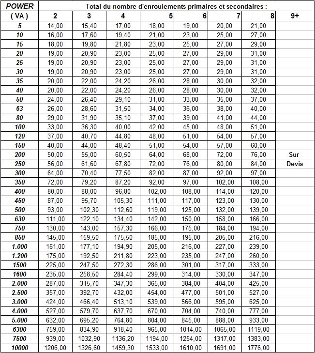 http://www.audiophonics.fr/images2/3675/tableau-enroulements.jpg