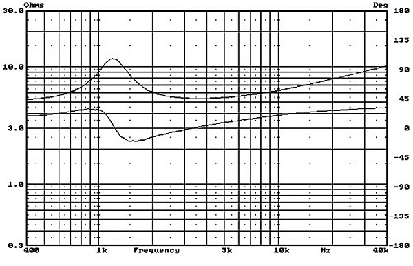 http://www.audiophonics.fr/images2/3795_SWANS-HIVI-SD1.1_6.jpg