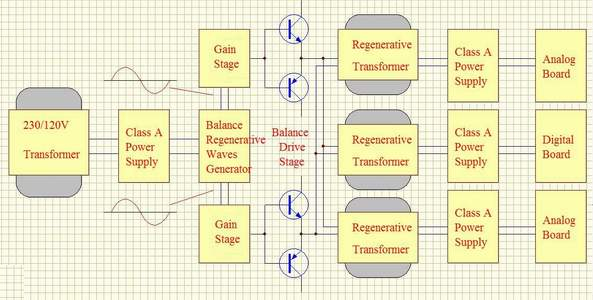 Audio-Gd Regenerative