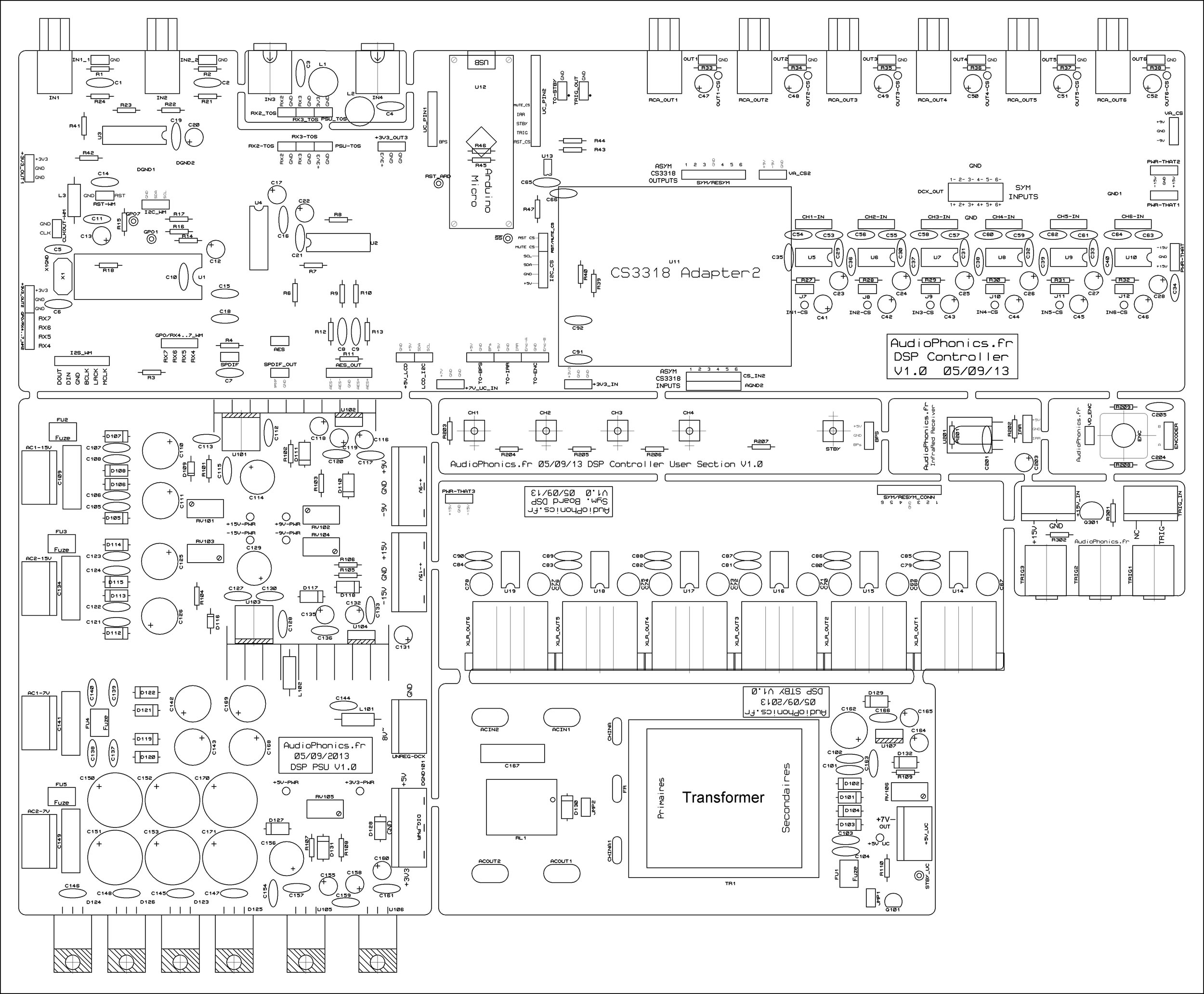 Controleur de schema hors ligne