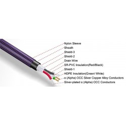 FURUTECH GT2 Pro Câble USB-A Male / USB-B Male 2.0 OCC 3.6m