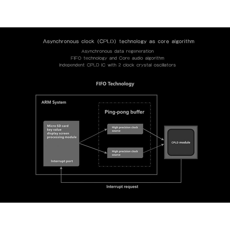 ell architecture