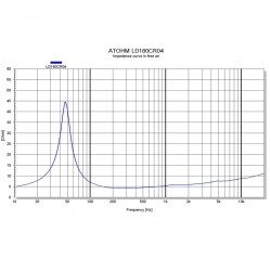 ATOHM LD180CR04 Haut-parleur grave médium 300W / 4 Ohm