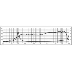 Monacor SPH-102KEP Médium Grave 8Ω Ø 10cm (unité) 