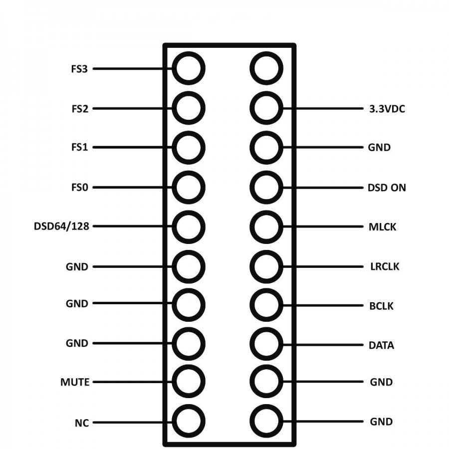 Schema I2S armature Hecate