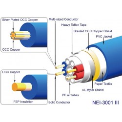 NEOTECH NE-3001 MKIII Balanced interconnect braided Cable OCC Ø10.5mm