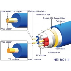 NEOTECH NEI-3001 MKIII Câble modulation symétrique OCC Ø10.5mm