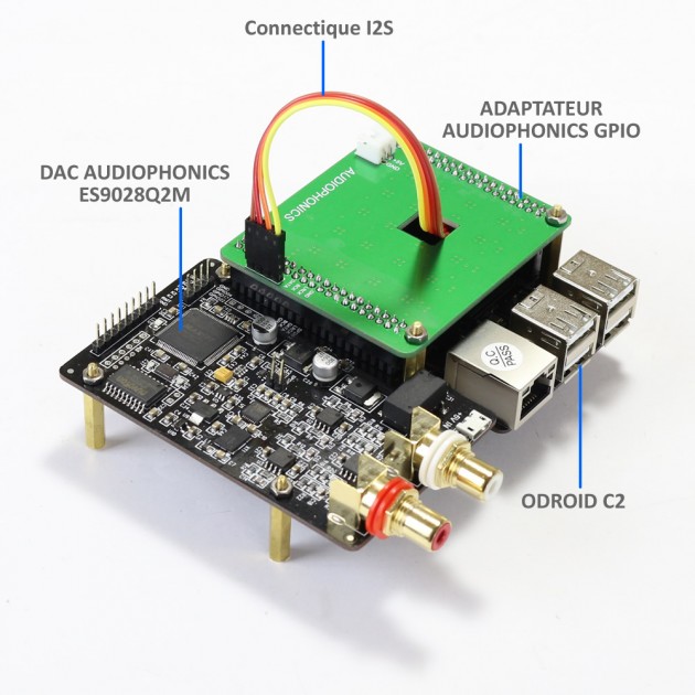 Adaptateur Audiophonics GPIO avec Odroid C2