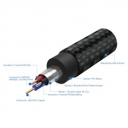 PANGEA Premier Subwoofer Câble de Modulation RCA (Unité) 5m