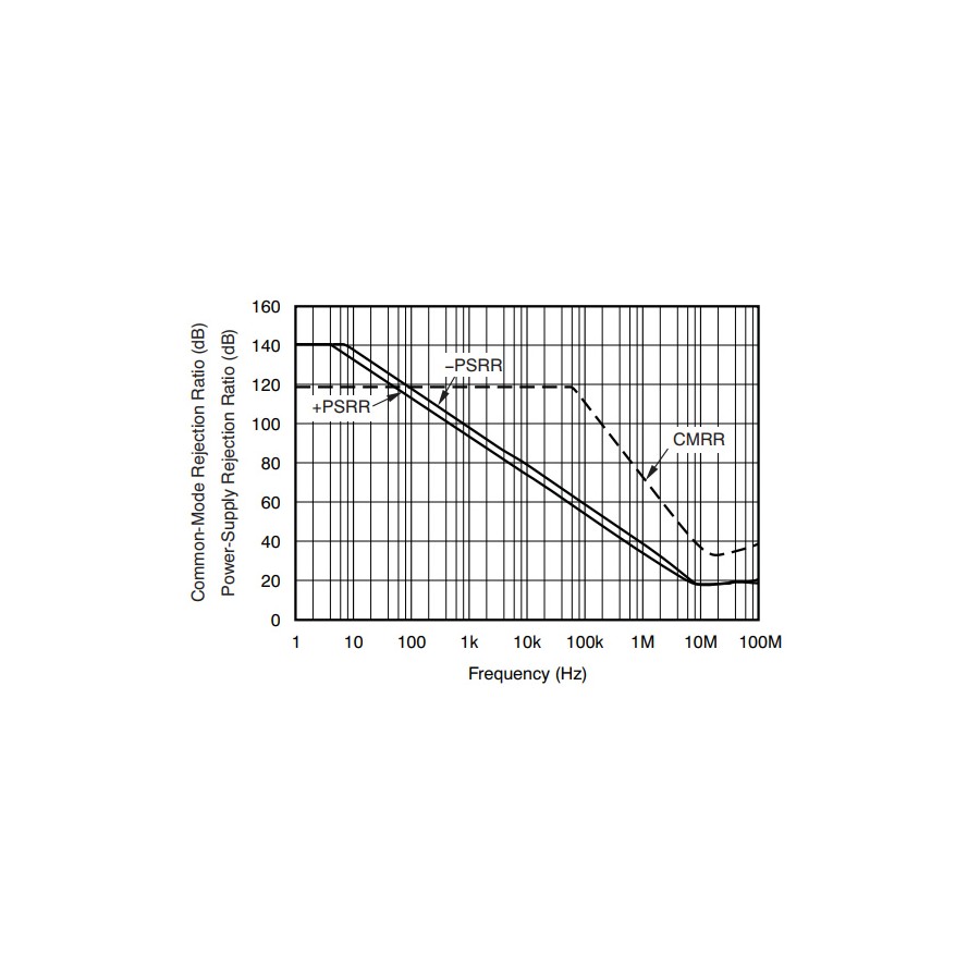 OPA1611 Single OPA DIP8 (Unit) - Audiophonics