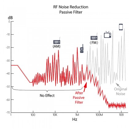 ifi Audio AC iPurifier Filtre secteur actif avec détection phase et terre