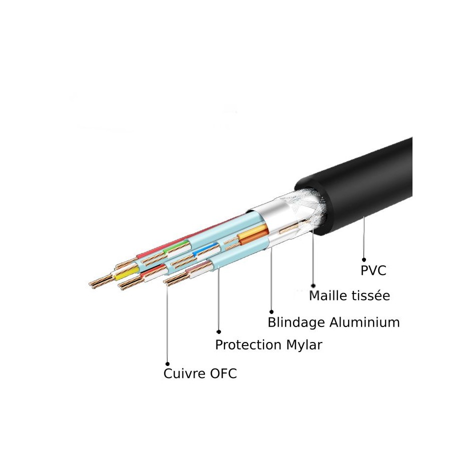 Audiophonics - Câble USB-C 3.1 Mâle vers Jack Stéréo 3.5mm Mâle 1m