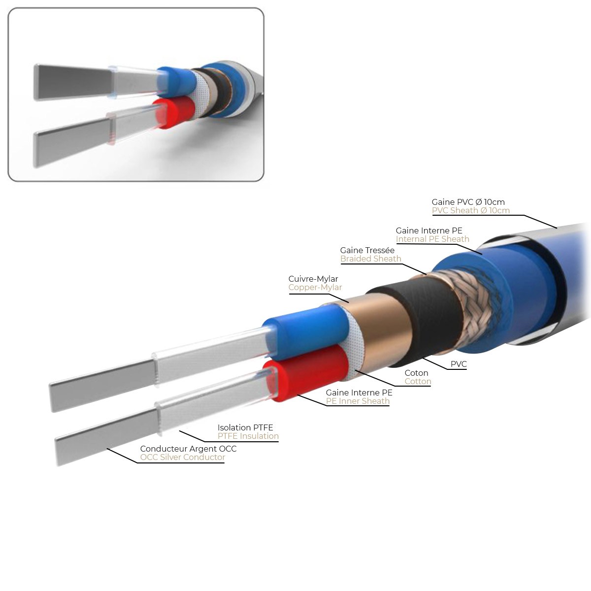 NEOTECH NEMOI-1220 Câble de Modulation Argent UP-OCC Double Blindage Ø10mm