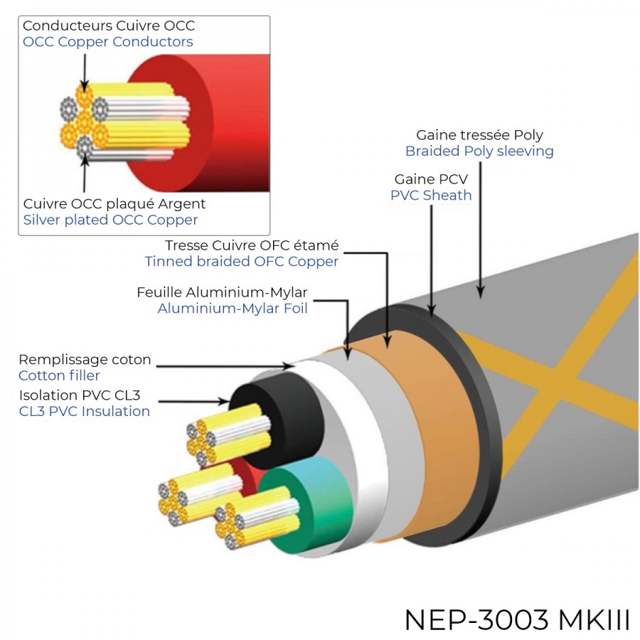 Shielded Power Cord Wiring Diagram - Complete Wiring Schemas