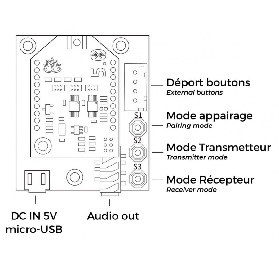 bluetooth multipoint