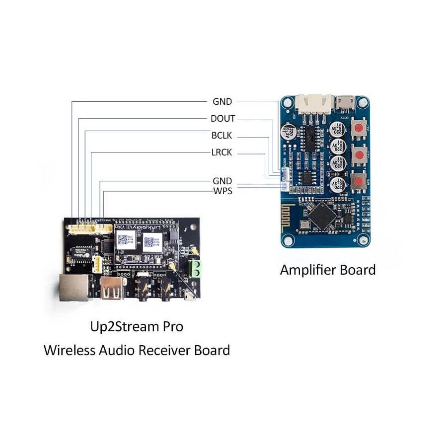 UP2STREAM PRO 2.4G WiFi Bluetooth 5.0 receiver to I2S Multiroom 192kHz