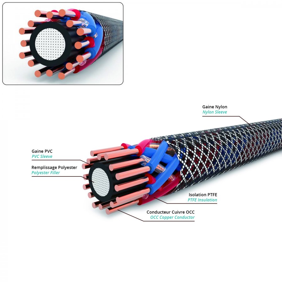 NEOTECH NES3001 UPOCC Copper Speaker Cable 8AWG Ø15mm Audiophonics