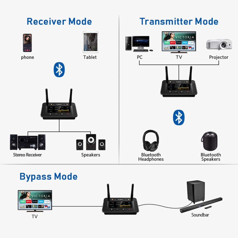 1MII B03PRO Receiver Transmitter Bluetooth 5.0 aptX HD CSR8675 ADC DAC