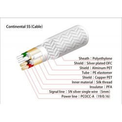 FURUTECH GT2 Pro Câble USB-A Male / USB mini-B Male 2.0 OCC 5.0m