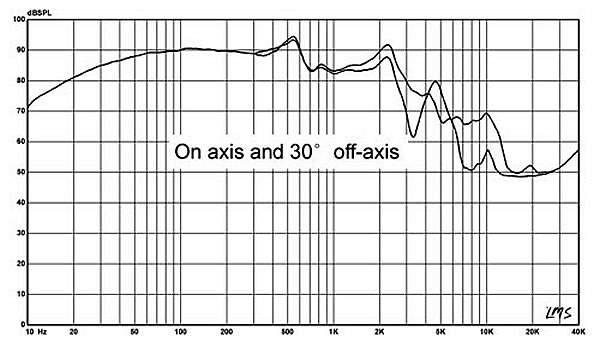 https://www.audiophonics.fr/images2/3805_SWANS-HIVI-D10.8_5.jpg