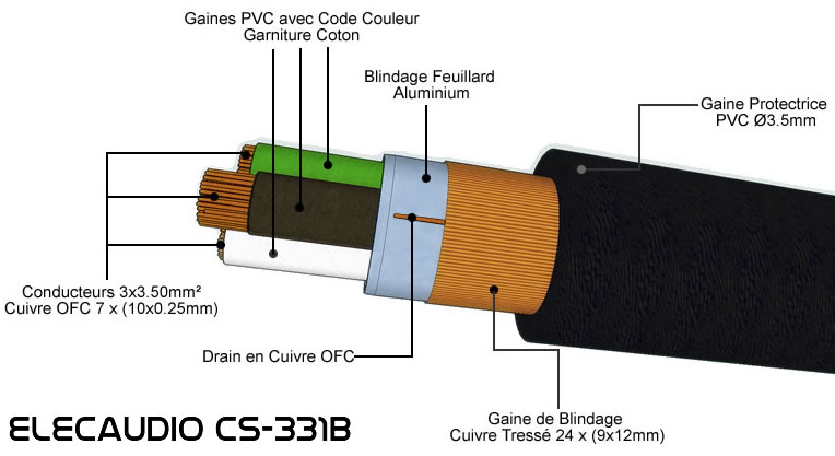 https://www.audiophonics.fr/images2/4715_ELECAUDIO_CS331B_1.jpg