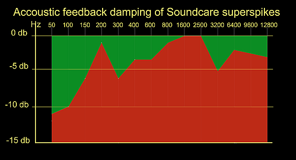 https://www.audiophonics.fr/images2/4757-59_SOUNDCARE-SUPERNOVA_10.jpg