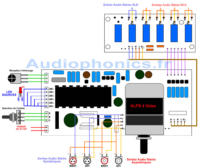 https://www.audiophonics.fr/images2/4764_LITE_CONTROLEUR-VOLUME-4CH_SCHEMA.jpg