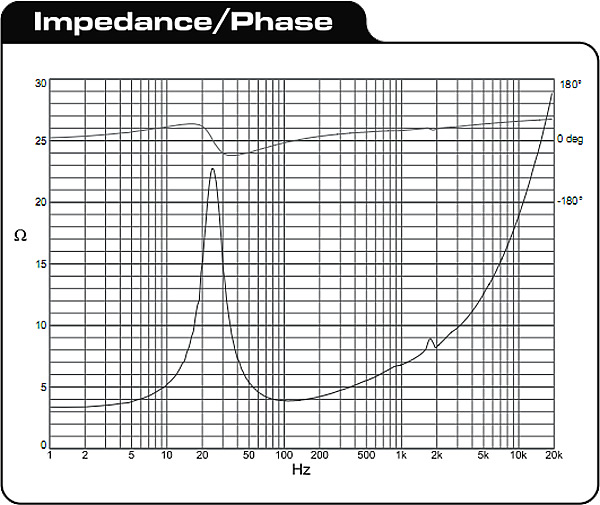https://www.audiophonics.fr/images2/4943_DAYTON-RSS315HF-4_4.jpg