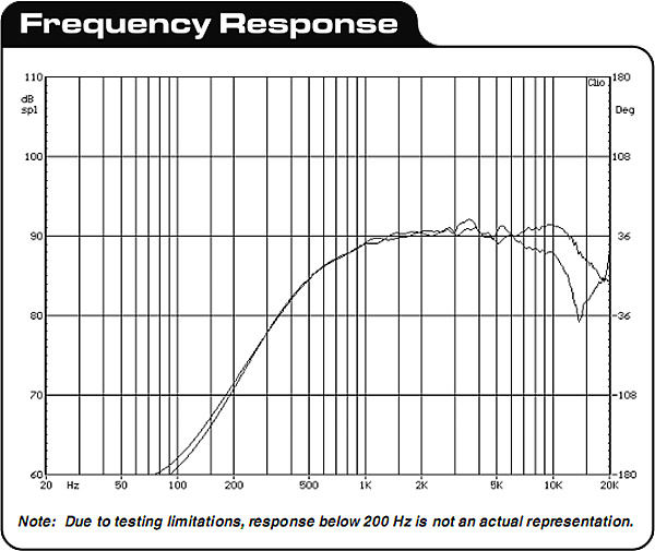 https://www.audiophonics.fr/images2/4970_DAYTON-RS28A-4_3.jpg