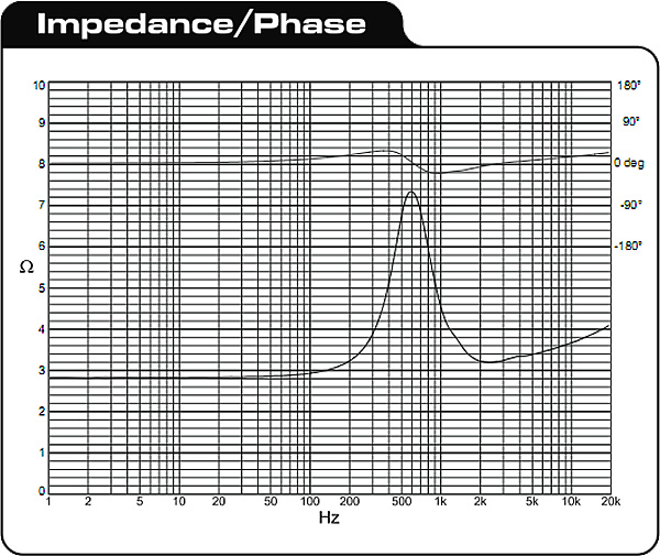 https://www.audiophonics.fr/images2/4970_DAYTON-RS28A-4_4.jpg