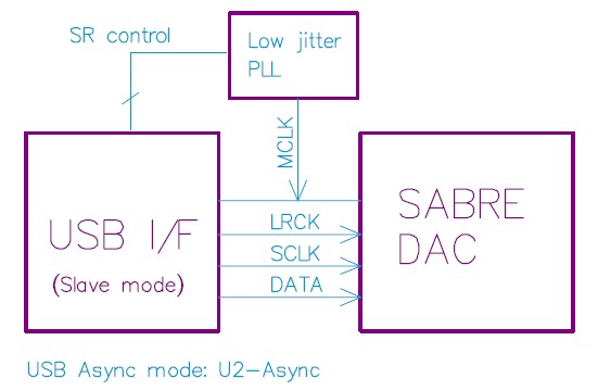 https://www.audiophonics.fr/images2/5807/U-SABRE%20SCHEMATIC.jpg