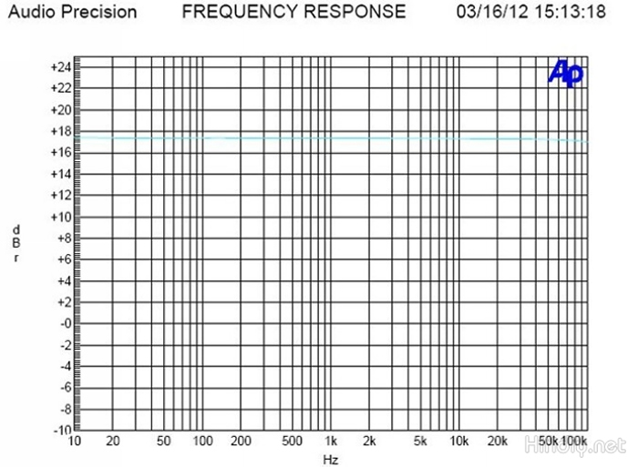 https://www.audiophonics.fr/images2/6793/6793_AUNET124BITUSBDAC_7.jpg