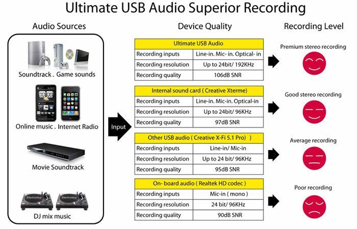 https://www.audiophonics.fr/images2/6974/6974_AIMPROULTIMATEUSBAUDIO_7.jpg