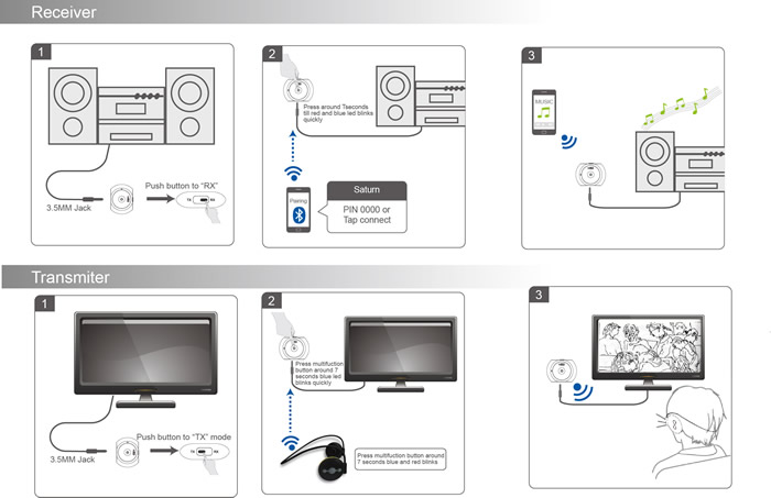 https://www.audiophonics.fr/images2/7163/7163_SATURN_TX_RX_APTX_BLUETOOTH_4.0_2.jpg