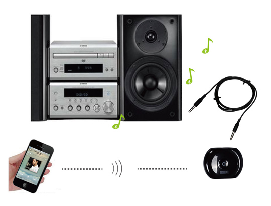 https://www.audiophonics.fr/images2/7163/7163_SATURN_TX_RX_APTX_BLUETOOTH_4.0_3.jpg