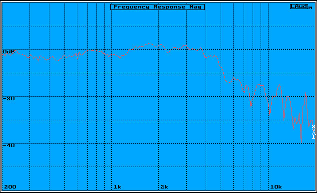 https://www.audiophonics.fr/images2/7529/7529_400GMFPRO_2.jpg