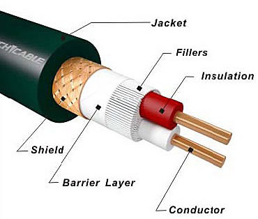 https://www.audiophonics.fr/images2/7563/7563_furutech_lineplus_2.jpg