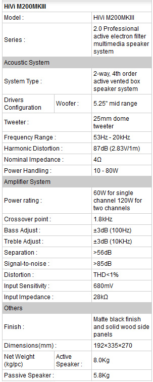 https://www.audiophonics.fr/images2/7597/7597_M200Km3_table.jpg