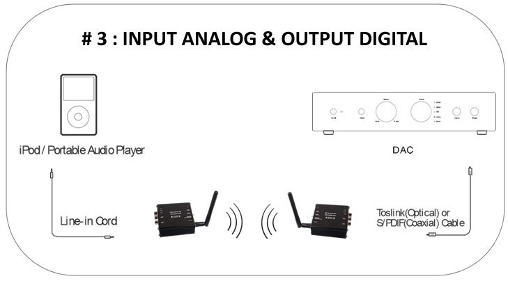 https://www.audiophonics.fr/images2/7624/scenario_ana-num_3_elecaudio-wadct-1.jpg