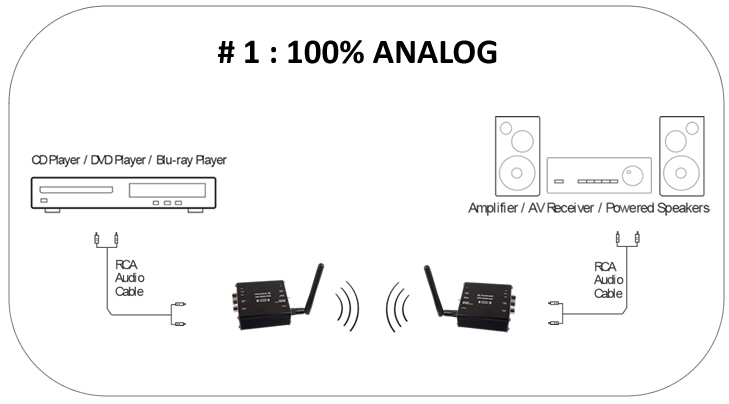 https://www.audiophonics.fr/images2/7624/scenario_analogique_1_elecaudio-wdact-1.jpg