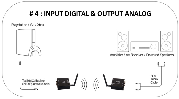 https://www.audiophonics.fr/images2/7624/scenario_num-ana_4_elecaudio-wadct-1.jpg