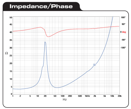 https://www.audiophonics.fr/images2/7684/7684_daytonaudio_RSS460HO-4_6.jpg