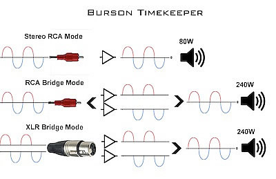 https://www.audiophonics.fr/images2/7769/7769_burson_Timekeeper_ampl_6.jpg