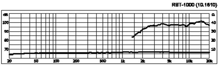 https://www.audiophonics.fr/images2/7778/7778_monacor_RBT1000_1.jpg