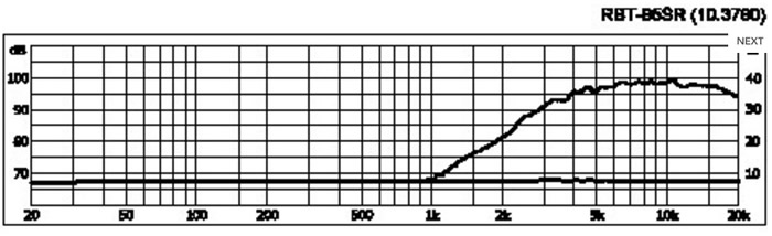 https://www.audiophonics.fr/images2/7783/7783_monacor_RBT-95SR_3.jpg