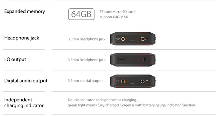 https://www.audiophonics.fr/images2/7890/7890_FIIO_X3_baladeur_hifi_2.jpg