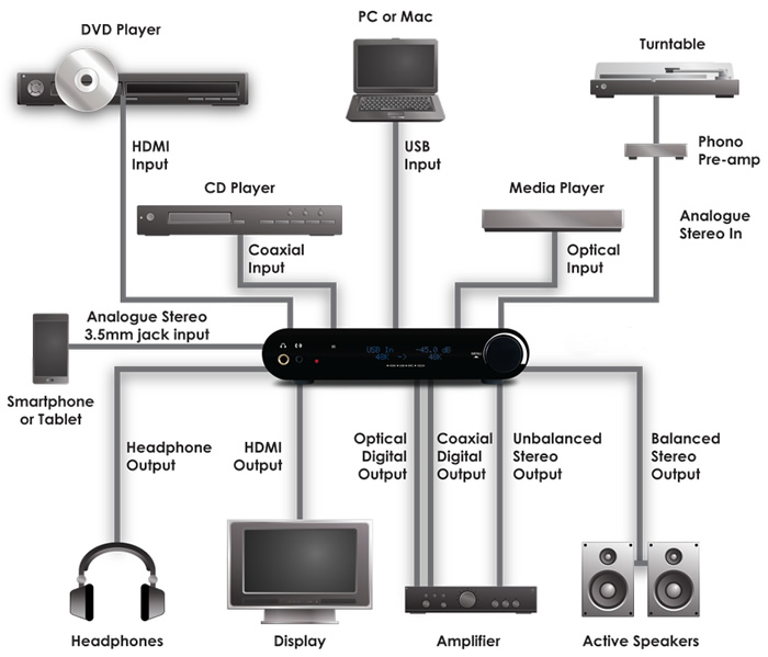 https://www.audiophonics.fr/images2/7933/7933_CYP_DCT-21_DAC_1.jpg