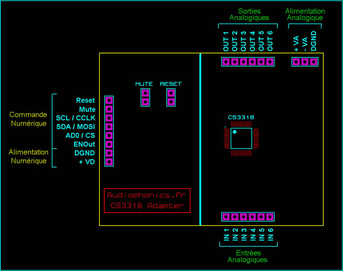 https://www.audiophonics.fr/images2/7943/7943_kit_controleur_volume_CS3318_3.jpg