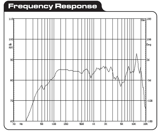 https://www.audiophonics.fr/images2/7982/7982_dayton_rs125-4_6.jpg